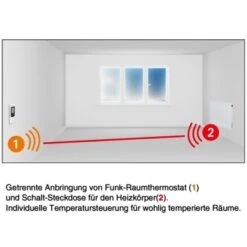 Convecto Control Funk-Raumthermostat-Set FRT 070 13 Convecto Control Funk-Raumthermostat-Set FRT 070 -Duschmeister 243380 3652 7