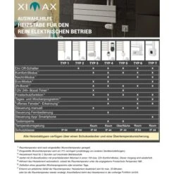 Ximax Heizungs-Installations-Zubehör Heizstab Typ 4 Weiß 300 W -Duschmeister 3650462 2124 3