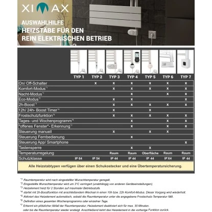 Ximax Heizungs-Installations-Zubehör Heizstab Typ 5 Chrom 600 W 2 Ximax Heizungs-Installations-Zubehör Heizstab Typ 5 Chrom 600 W – Bild 2