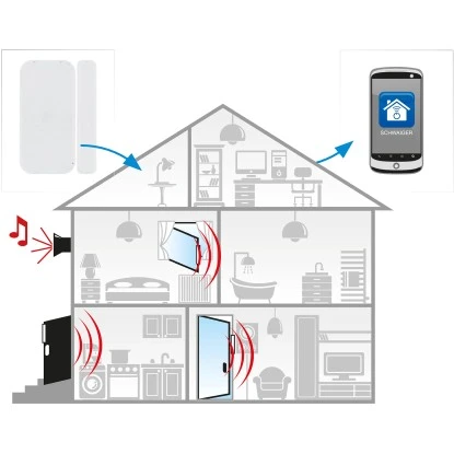 Schwaiger Starterset Haset 111 Zur Temperaturregelung 10 Schwaiger Starterset Haset 111 Zur Temperaturregelung – Bild 10