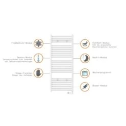 Eisl Badheizkörper Mit Digitalem Heizstab 500 X 1200 Mm 500W 7 Eisl Badheizkörper Mit Digitalem Heizstab 500 X 1200 Mm 500W -Duschmeister rpermitdigitalemheizstab 3